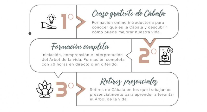 guia para aprender cabala desde casa