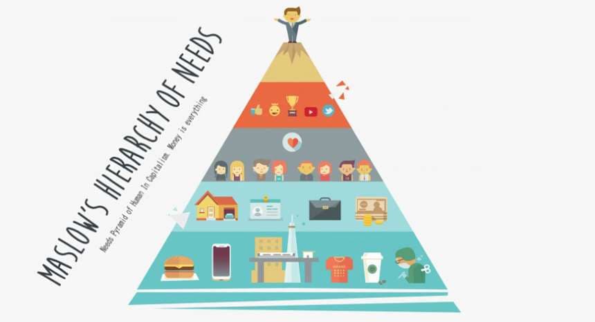 la piramide de las necesidades de maslow